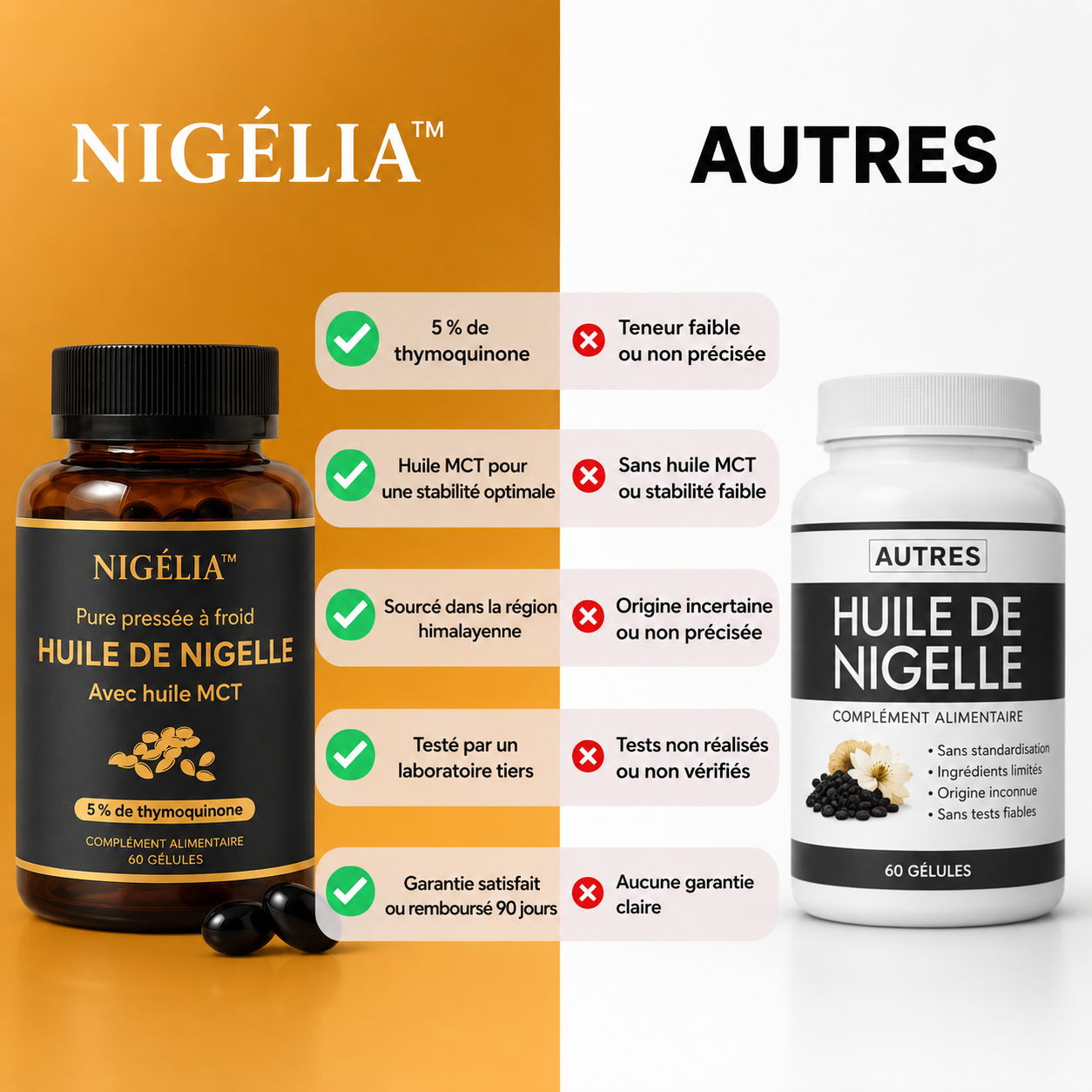 Comparatif NIGÉLIA ™ face aux autres marques