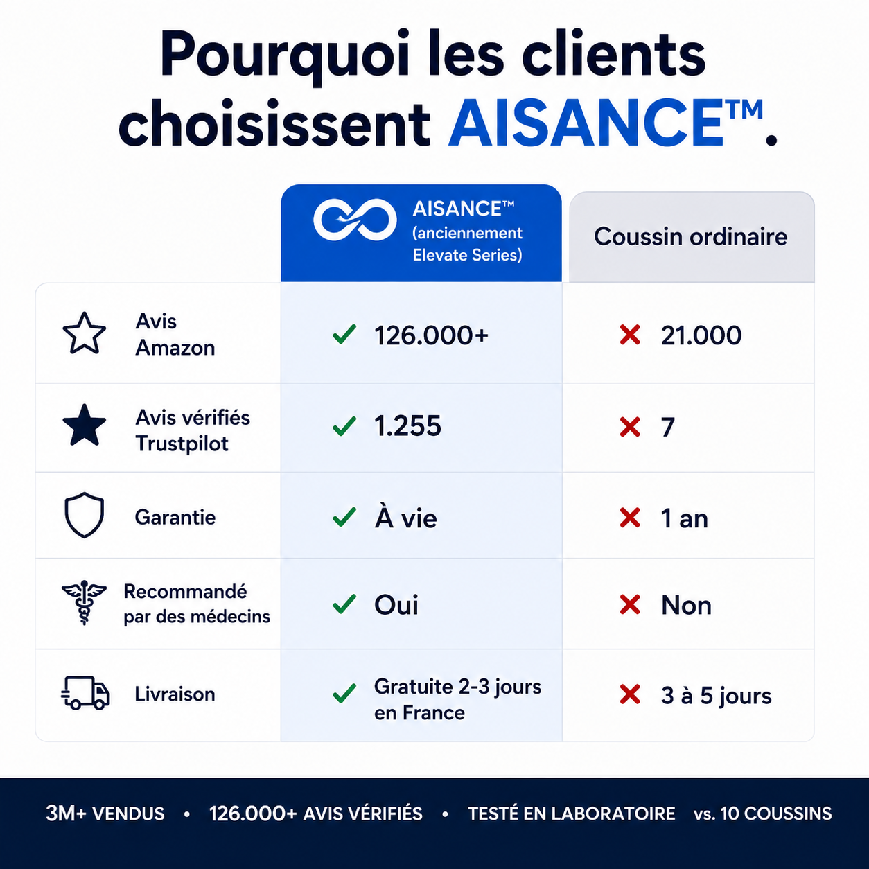 AISANCE ™