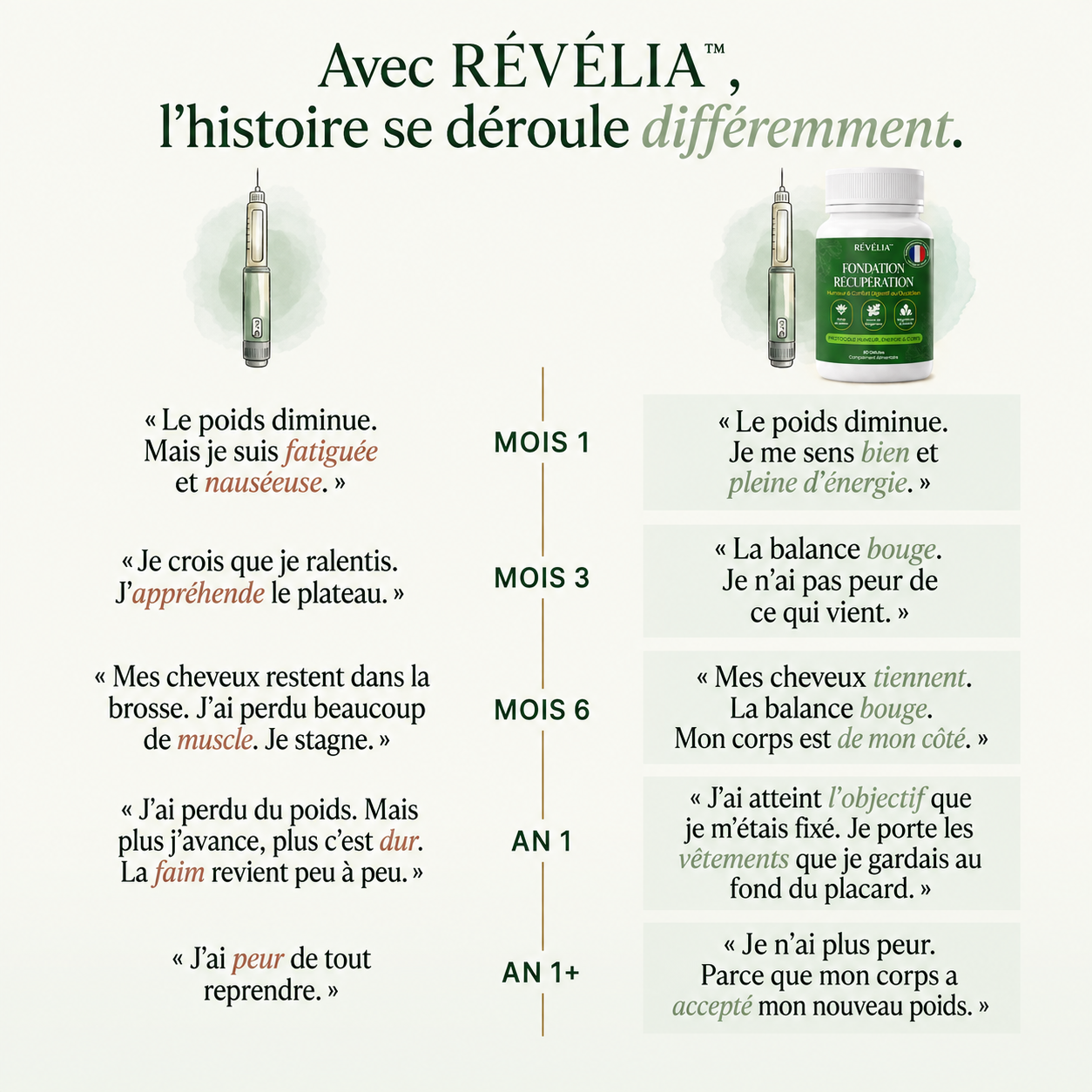 RÉVÉLIA™