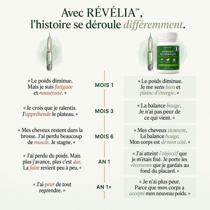 RÉVÉLIA™