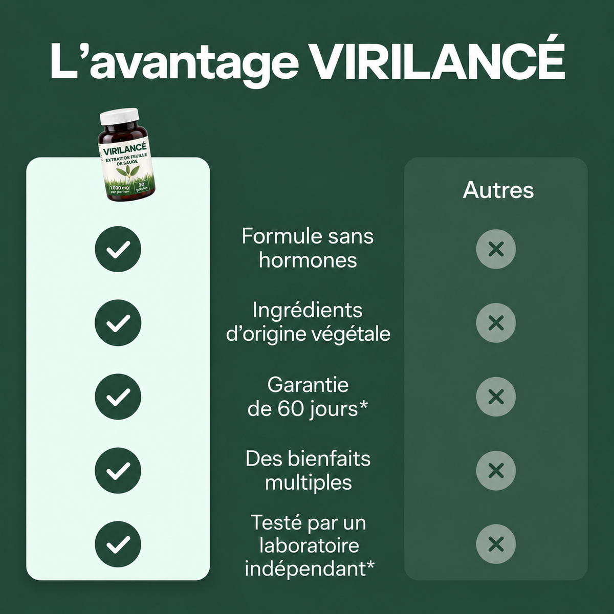 Virilance