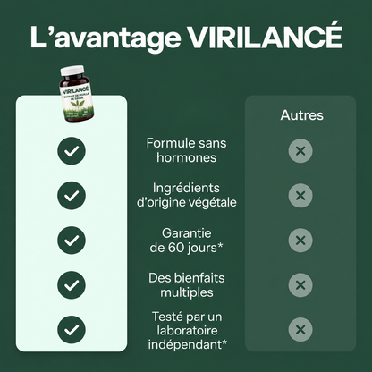 Virilance