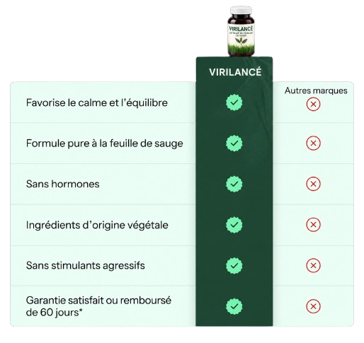 Constatez la différence par vous-même
