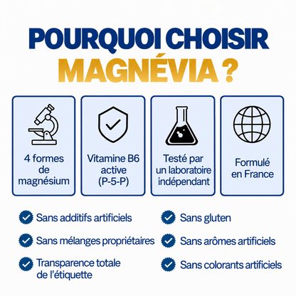 Magnévia ™