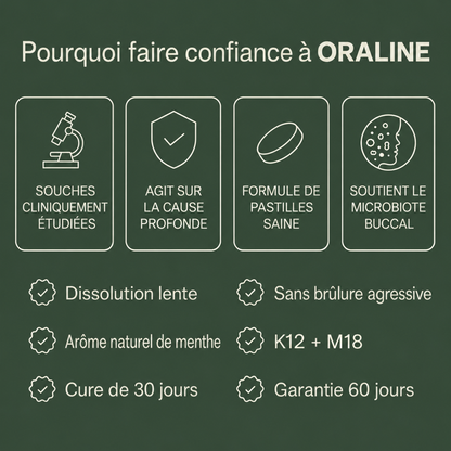 Oraline ™