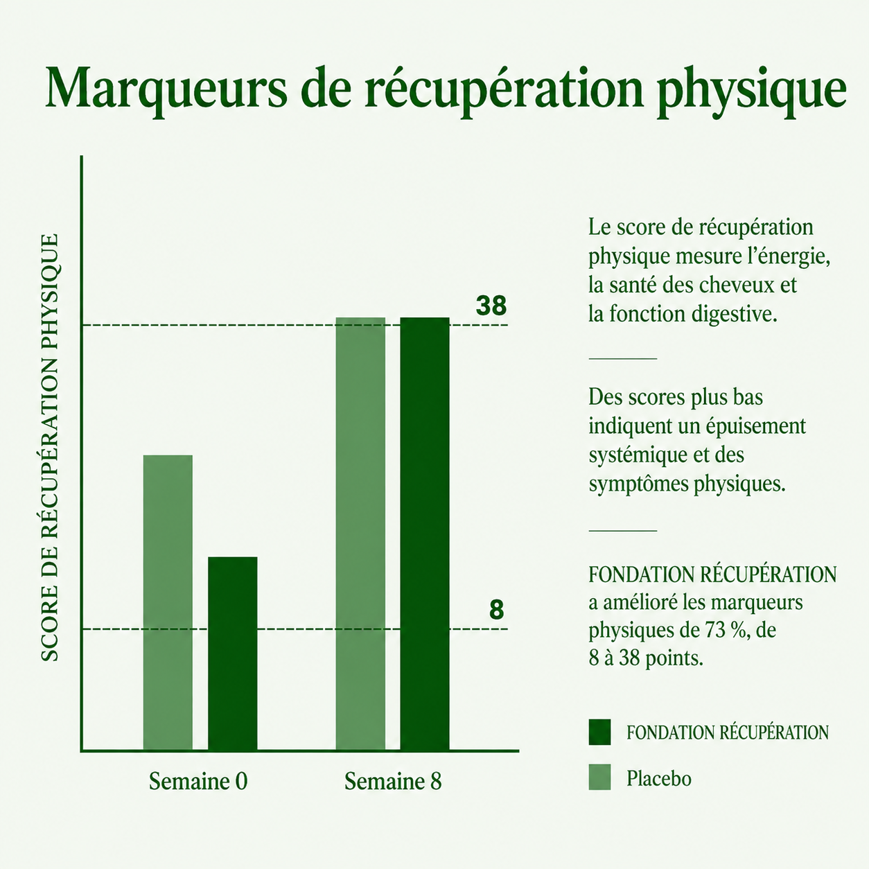 Image grise de remplacement avec le texte « PHOTO ICI ».