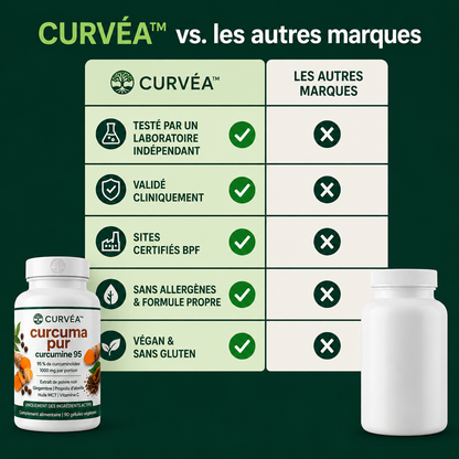 CURVÉA™