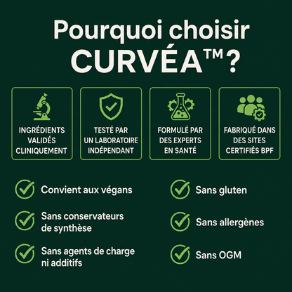 CURVÉA™