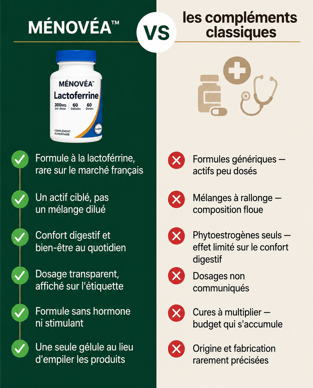 Comparatif MÉNOVÉA™ et traitement médical