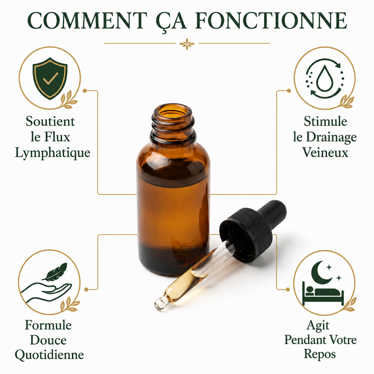 Flacon compte-gouttes VEINALIS ™