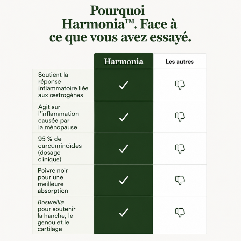 HARMONIA™ comparé aux autres