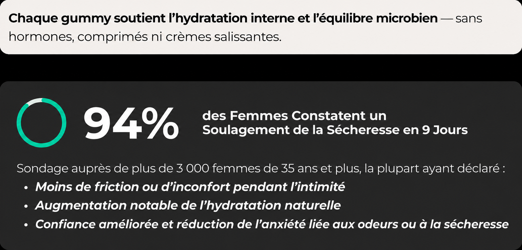 Résultats d’hydratation FloraBella™