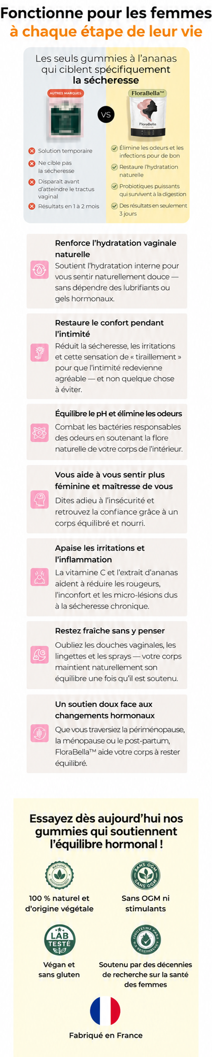 FloraBella™ — à chaque étape de la vie