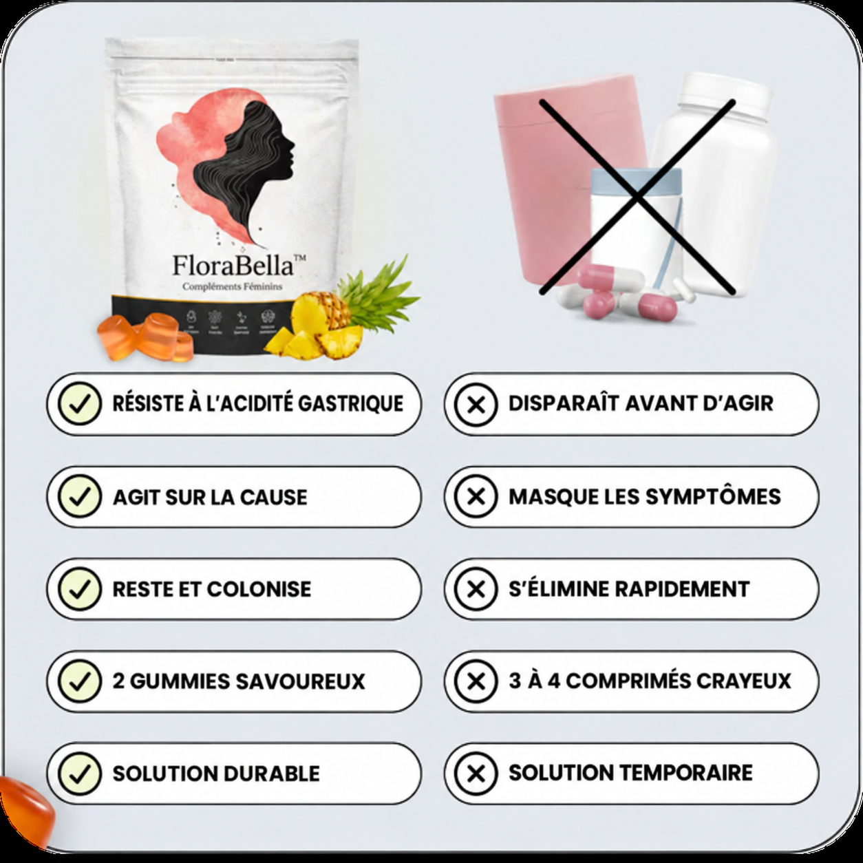 Comparatif FloraBella™