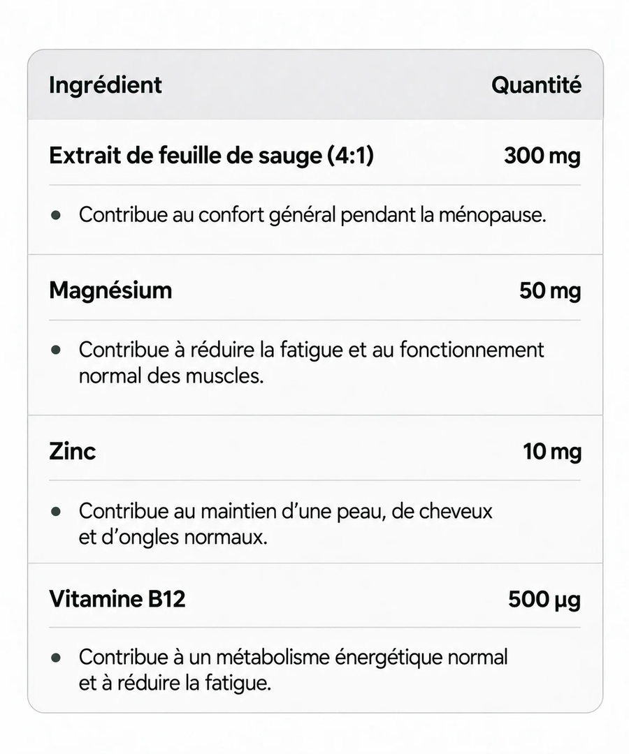 Ingrédients Virilancé